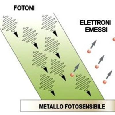 Sai qual è l'effetto "scoperto" da Einstein?