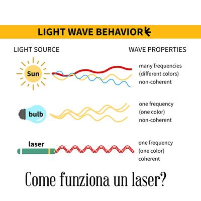 Cosa sono i laser e come funzionano realmente?